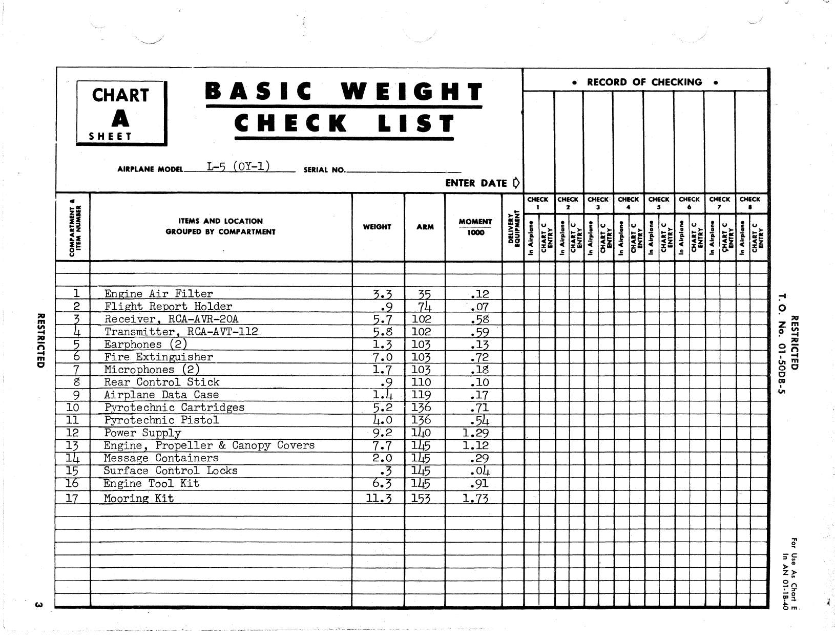 Sample page 4 from AirCorps Library document: Handbook Basic Weight Checklist & Loading Data - L-5