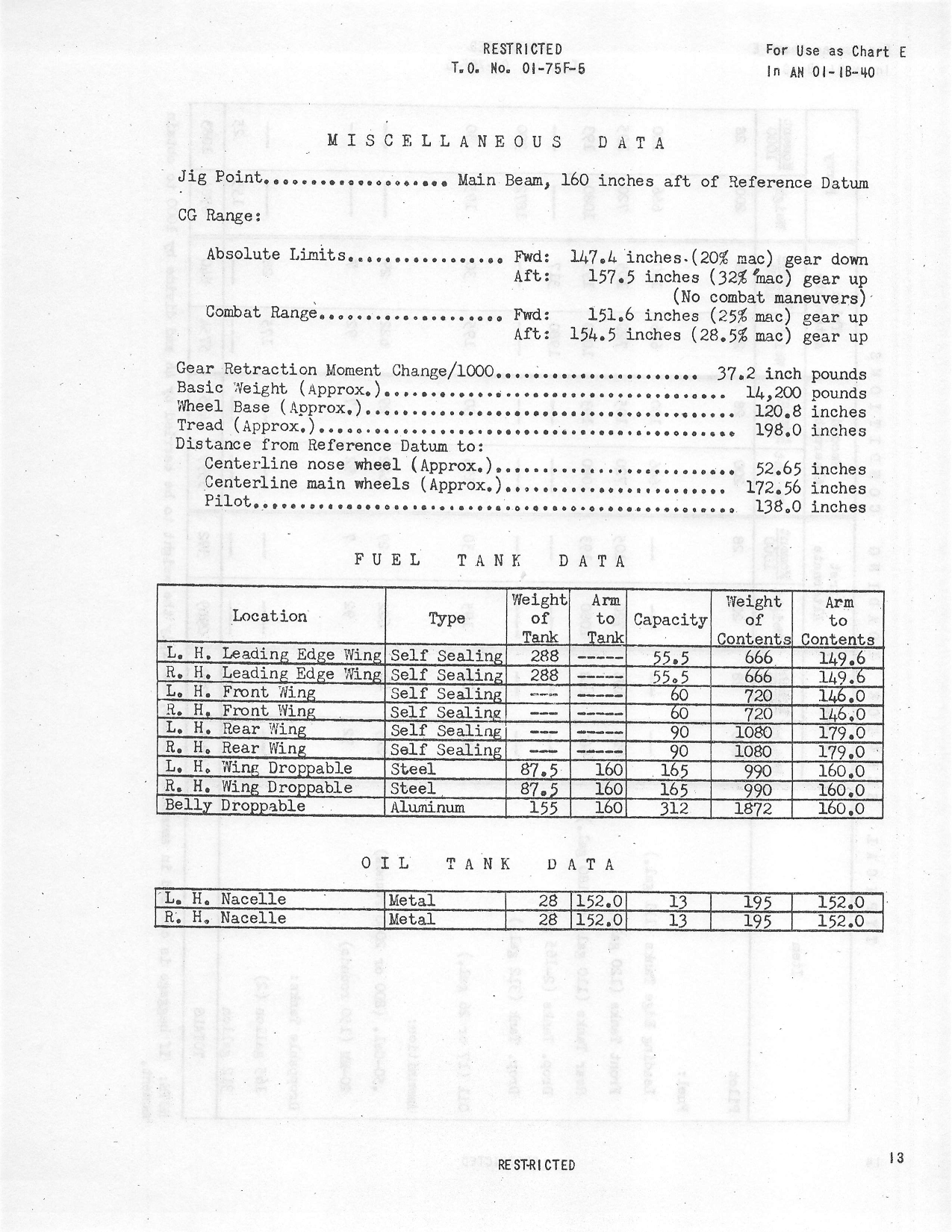 Sample page 15 from AirCorps Library document: Basic Weight Check List and Loading Data - P-38
