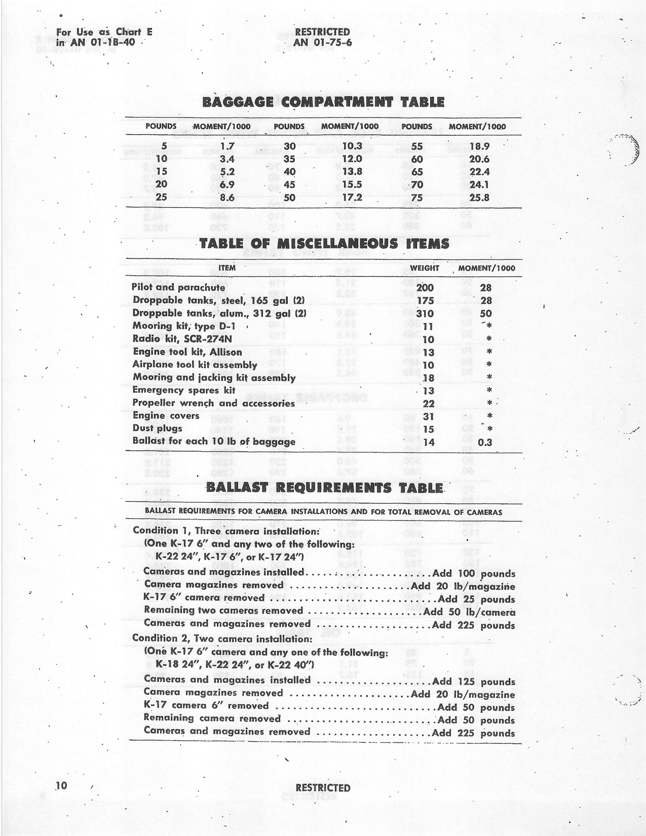 Sample page 28 from AirCorps Library document: Basic Weight Check List and Loading Data - P-38