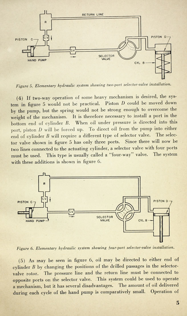 Sample page 9 from AirCorps Library document: Airplane Hydraulic Systems - War Department Tech Manual