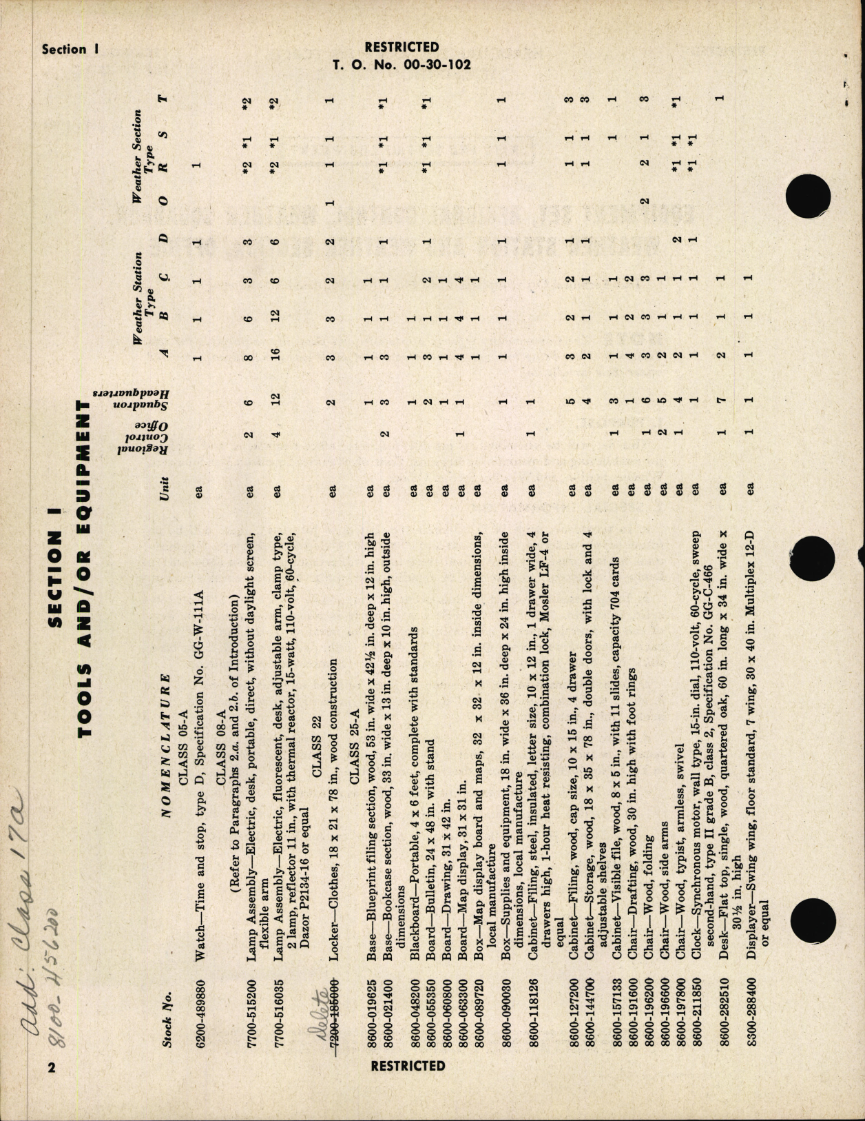 Sample page 2 from AirCorps Library document: Equipment Set, Regional Control, Weather Squadron