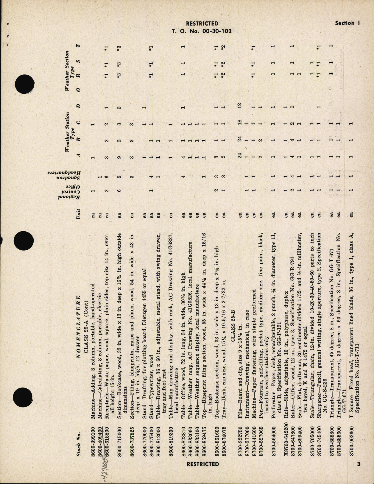 Sample page 3 from AirCorps Library document: Equipment Set, Regional Control, Weather Squadron