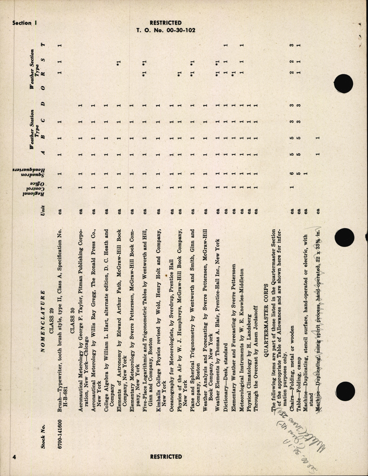 Sample page 4 from AirCorps Library document: Equipment Set, Regional Control, Weather Squadron