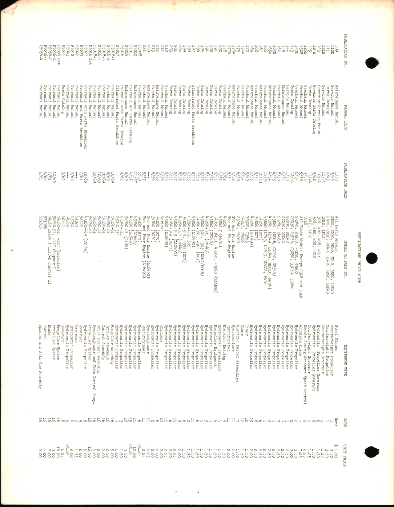 Sample page 2 from AirCorps Library document: Hamilton Standard Publications Price List