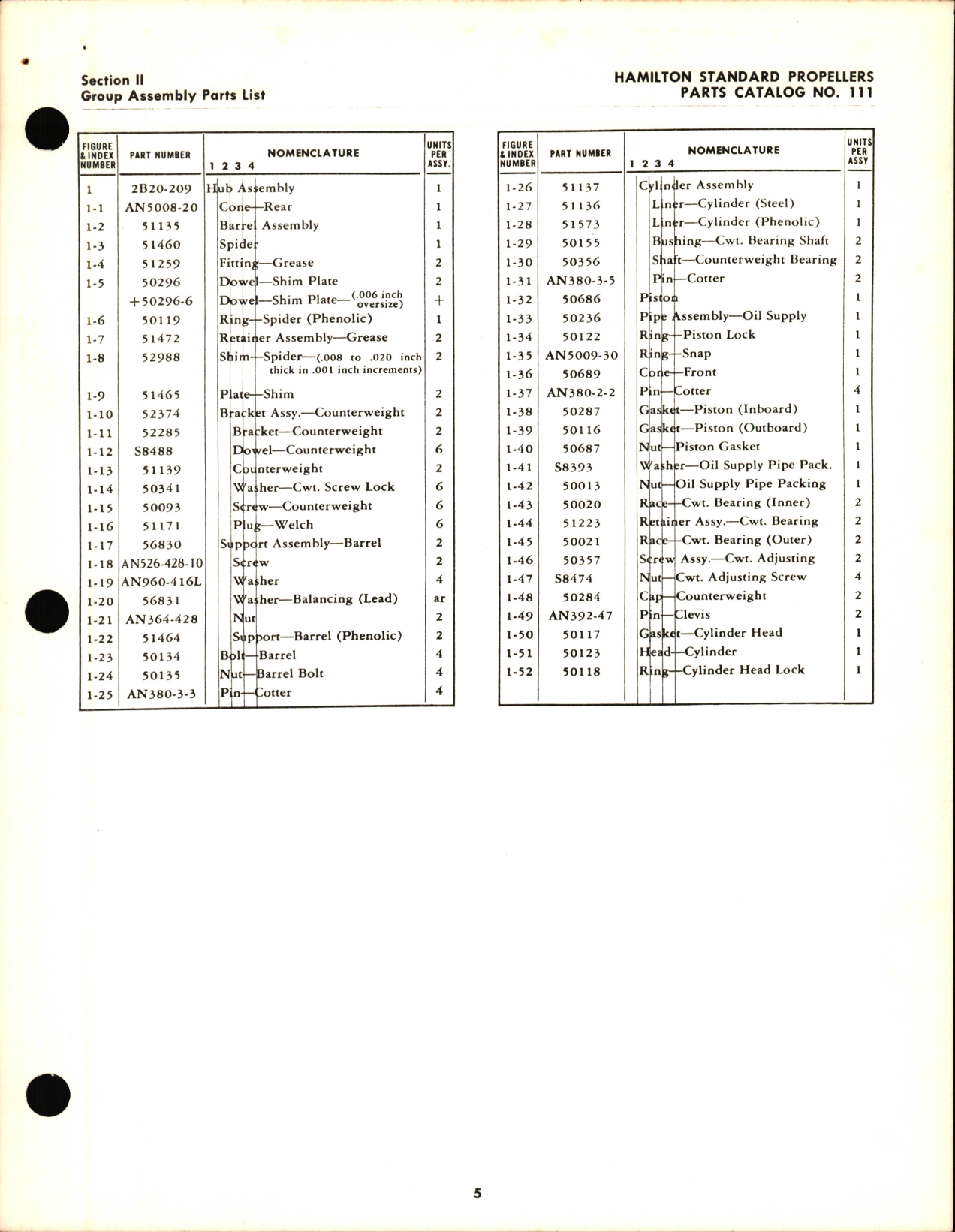 Sample page 7 from AirCorps Library document: Parts Catalog for Counterweight Propellers