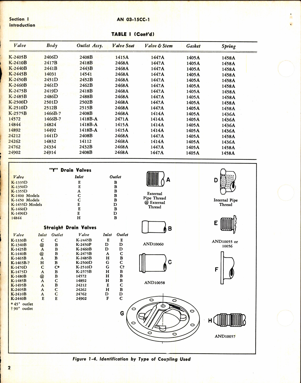Sample page 4 from AirCorps Library document: Overhaul Instructions for Y Drain, Straight Drain & Defuling Valves