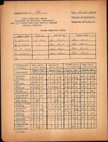 Engine Operation Record  