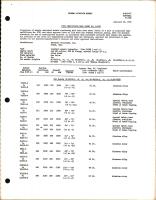 HC-82X - Type Certificate