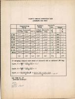 Pilot's Compass Correction Card