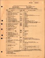 Carburetor Setting Specification for PD-18A2 Carburetor Part No. 395836-1