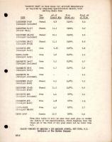 Acidity Test on Wood Glues for Aircraft Manufacture