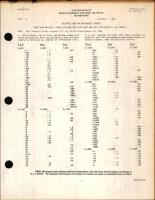 Pratt & Whitney Model Designations with Army and Navy Equivalents - All Models