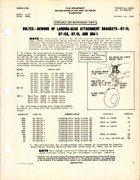 Rework of Landing-Gear attachment brackets - BT-13, BT-13A, BT-15, and SNV-1