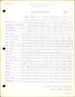 Engine Performance Checklist for B-25