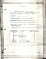 Difference Data Sheet for Main Landing Gear Shock Strut Assembly - Part 9600-15