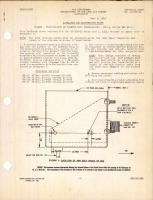 Modification of Booster Coil Installation for BT-13, BT-13A, and BT-15