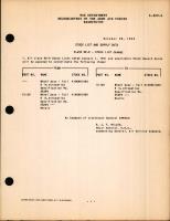 Stock List Change for Class 03-B