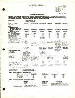 6A4, and 6AG4 Air Cooled Motors 