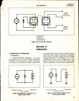 Aircraft Electric Motors 5BA40 Series