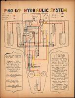 P-40E and P40F Hydraulic System