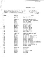 Vickers C Catalogue Index & Checklist