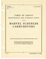 Table of Credit - Maintenance & Overhaul Parts for Marvel Schebler Carburetors