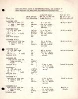 Price List, Estimate of Cost of Wood Glues