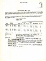 1A200, 1B200, 1C200, and 1D200 - Type Certificate