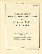 Table of Credit Aircraft Maintenance Parts for C-53 and C-53D