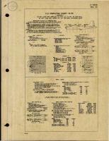 Procedure B-17E, Summary of Engine installation Tests