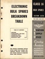 Electronic Bulk Spares Breakdown Table