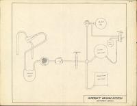 Aircraft Vacuum System