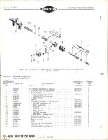 Master Cylinder 3/4 inch Horizontal and Vertical 