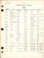 Airplane and Engine Cross-Reference Table Part I