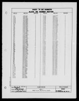 Index to BAC Section Die Numbers - Index B