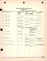 Aeronautical Equipment Reference Book of Components Parts for Instruments (Flight and Navigation)