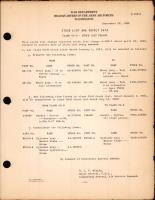Stock List Change for Class 03-B