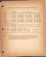 Gasoline and Oil Recommendations for Continental Aircaft Engines