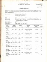 Propeller Specification for 22D Propellers