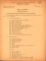 Abbreviated Ground Running Check List on B-24 Type Aircraft
