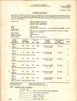 Propeller Specification for 12D Propeller