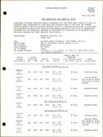 HC-83X - Type Certificate