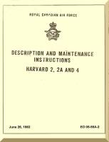 Description and Maintenance Instructions for Harvard 2, 2A, and 4