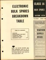 Electronic Bulk Spares Breakdown Table