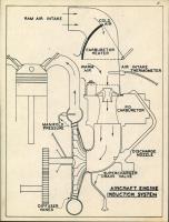 Aircraft Engine Induction System