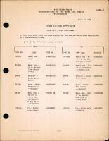 Stock List Change for Class 03-B