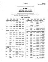 Numerical Index of Technical Publications