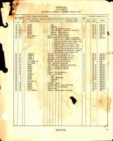 Instructions with Parts Catalog for Thermometer Indicator