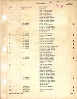 Parts Catalog for SA-16A, SA-16B, and UF-1 Aircraft