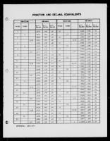 Fraction and Decimal Equivalents